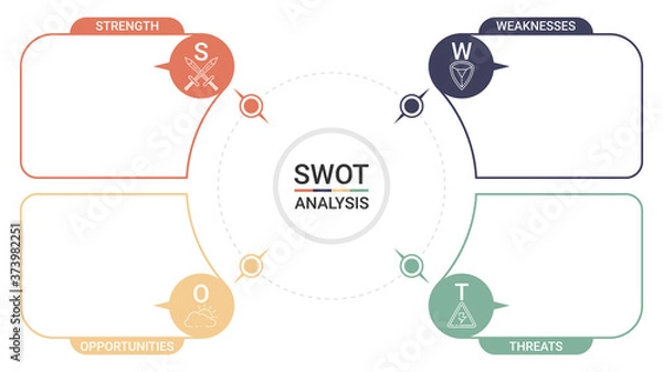 Fototapeta SWOT diagram with 4 rectangular elements. Comparison strengths, weaknesses, opportunities and threats of company or personal. Flat infographic design template. Vector illustration strategic business