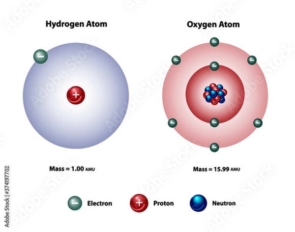 Obraz Hydrogen and oxygen molecular element diagram showing mass, protons, electrons, neutrons.