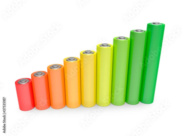 Obraz Battery Levels