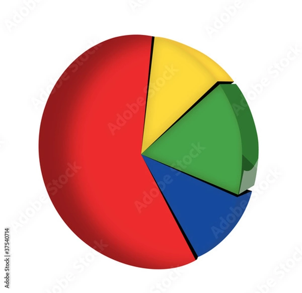 Fototapeta Pie chart