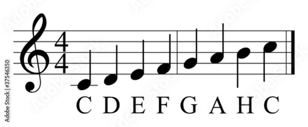 Obraz C-Dur Tonleiter
