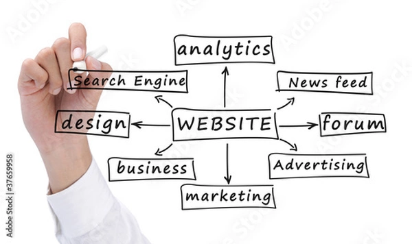 Obraz building a website