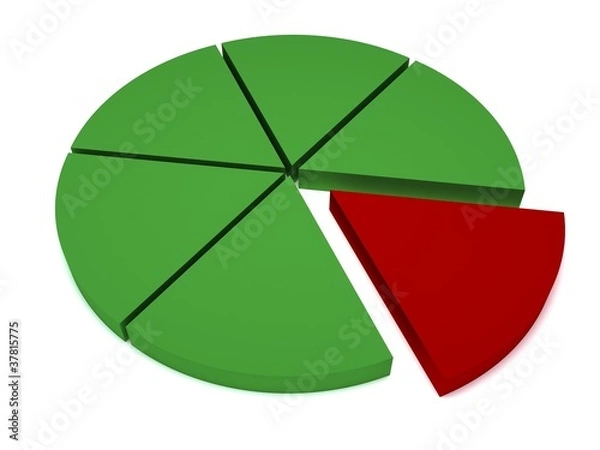 Obraz pie chart