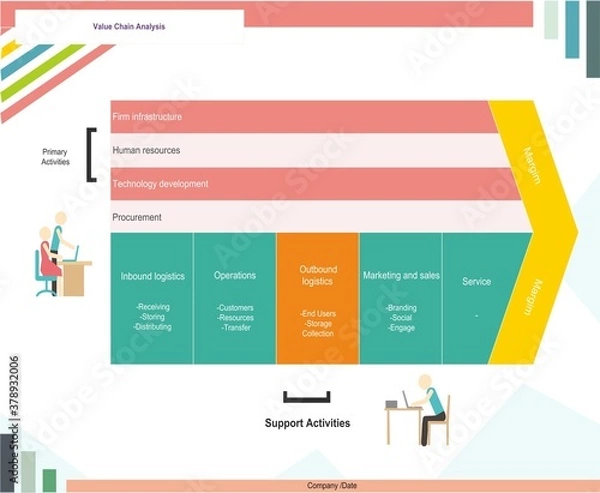 Obraz value chain analysis