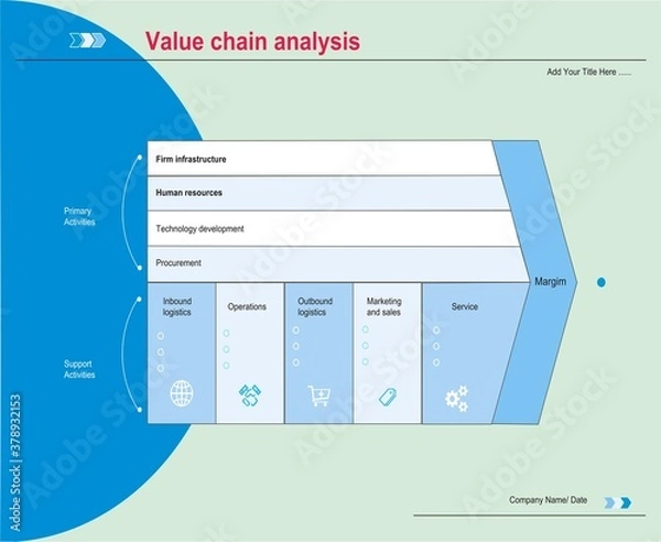 Obraz Value Chain Analysis