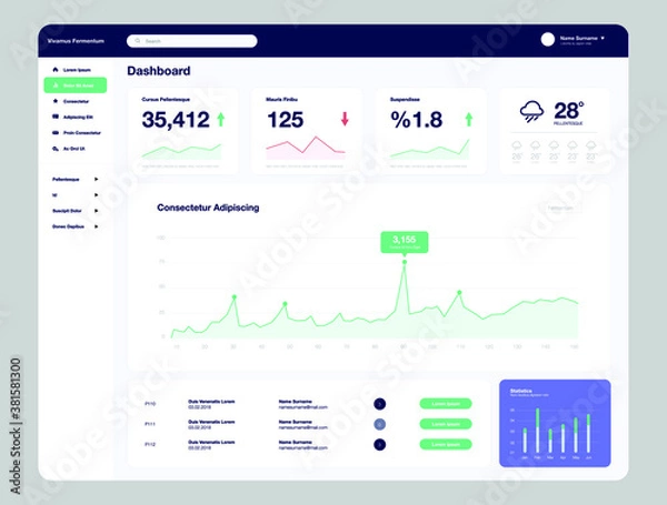 Obraz Dashboard UI. Modern presentation with data graphics. Admin panel, modern web design