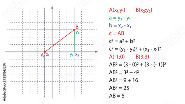 Fototapeta An illustrative example of calculating the distance between points on the coordinate plane