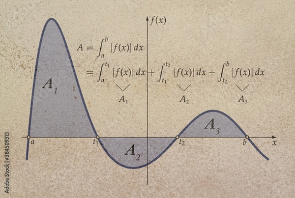 Fototapeta Integral of a function
