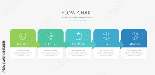 Fototapeta Flow chart infographic template