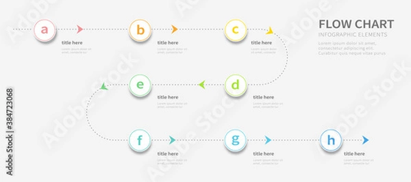 Fototapeta Dotted line flow chart infographics