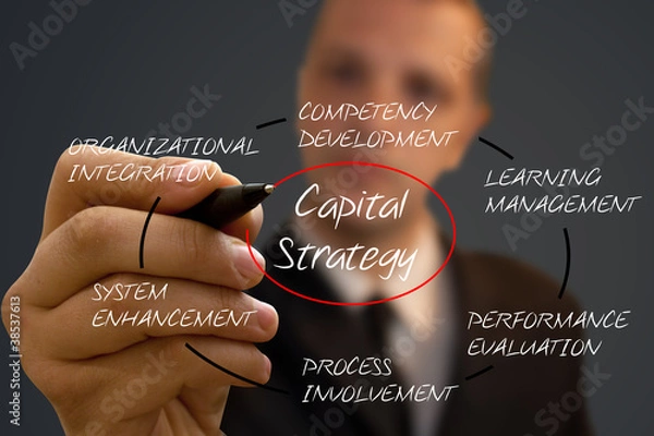 Obraz Capital Strategy