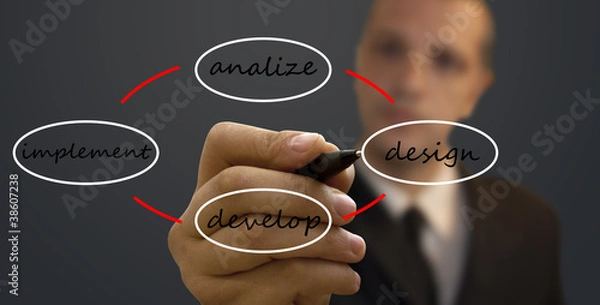 Obraz Quality management