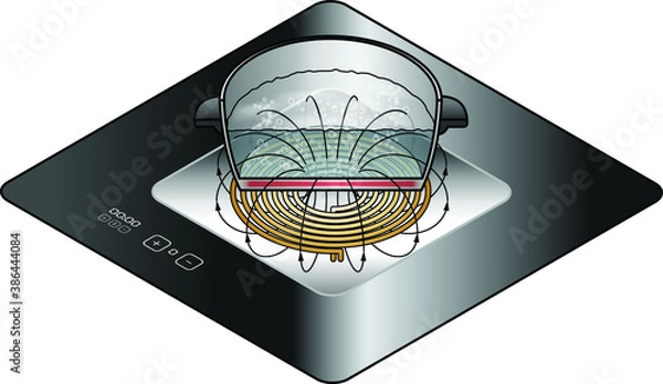 Fototapeta An exploded diagram of an induction cooker.