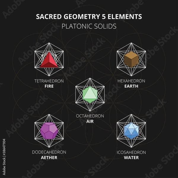 Obraz Sacred geometry 5 elements, platonic solids vector collection.