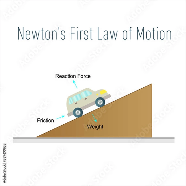 Fototapeta Newton's First Law of Motion vector. 