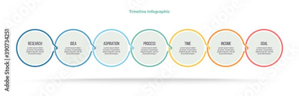 Obraz Business process. Timeline infographics with 7 steps, options, circles. Vector template.