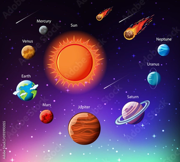 Obraz Planets of the solar system infographic