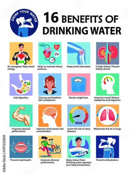 Fototapeta Benefits of drinking water vector infographic. 16 important health benefits of drinking water vector illustration.