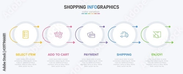 Fototapeta Concept of shopping process with 5 successive steps. Five colorful graphic elements. Timeline design for brochure, presentation, web site. Infographic design layout.
