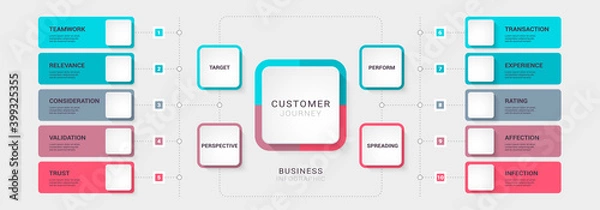 Fototapeta Business customer journey diagrams. Modern 3D Infographic Template. Business Process Chart with Options for Brochure, Diagram, Workflow, Timeline, Number Options. Vector EPS 10