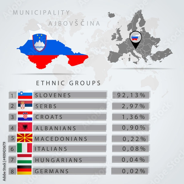 Fototapeta Ethnic groups municipality of Ajdovščina. Slovenia