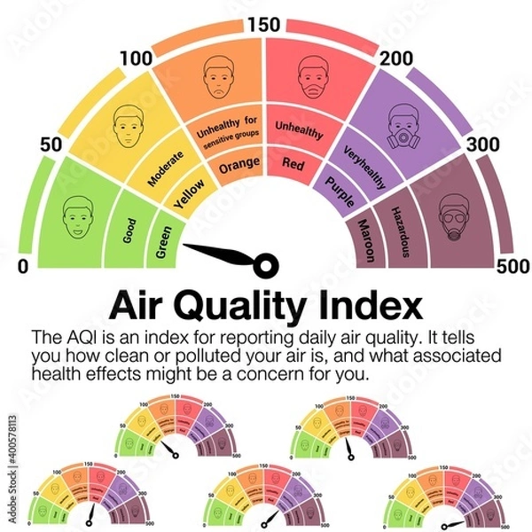 Fototapeta People in masks because of fine dust. US Air Quality Index (AQI) vector infographic with icons.
