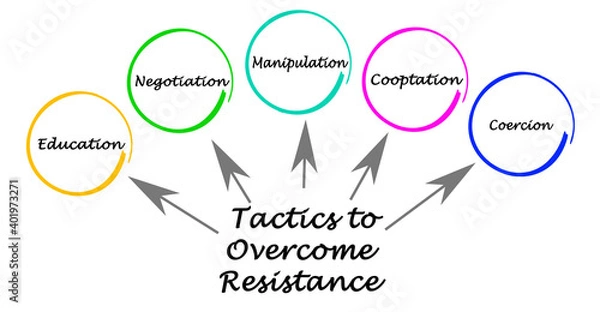 Fototapeta Five Tactics to Overcome Resistance