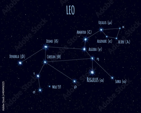 Obraz Leo (The Lion) constellation, vector illustration with the names of basic stars against the starry sky