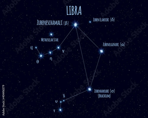 Obraz Libra (The Balance) constellation, vector illustration with the names of basic stars against the starry sky