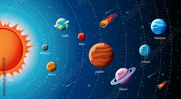 Obraz Planets of the solar system infographic
