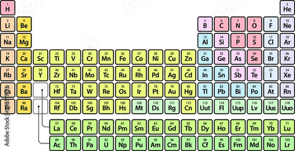 Fototapeta A clean, simple and stylish periodic table of the elements with pastel / lightly shaded colours.