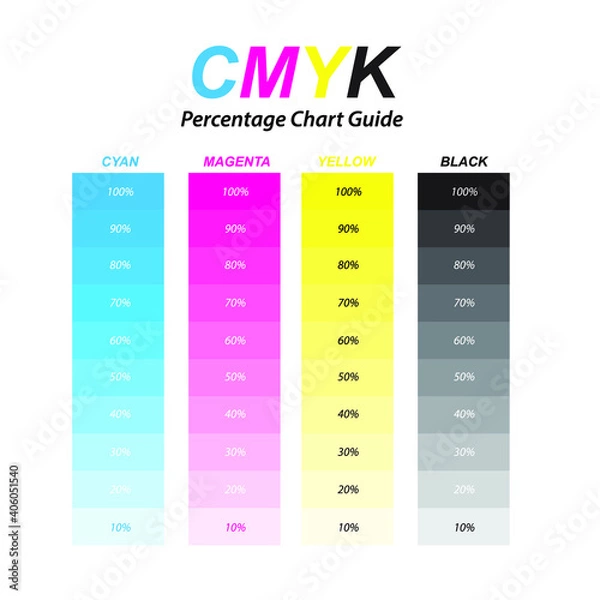 Fototapeta CMYK colour guide reference for printing
