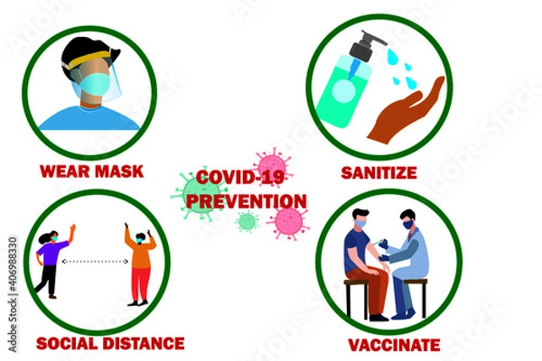 Fototapeta Covid 19 safety prevention chart with face mask, social distancing, sanitization and vaccination