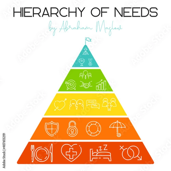 Fototapeta Vector illustration. Hierarchy of human needs by Abraham Maslow