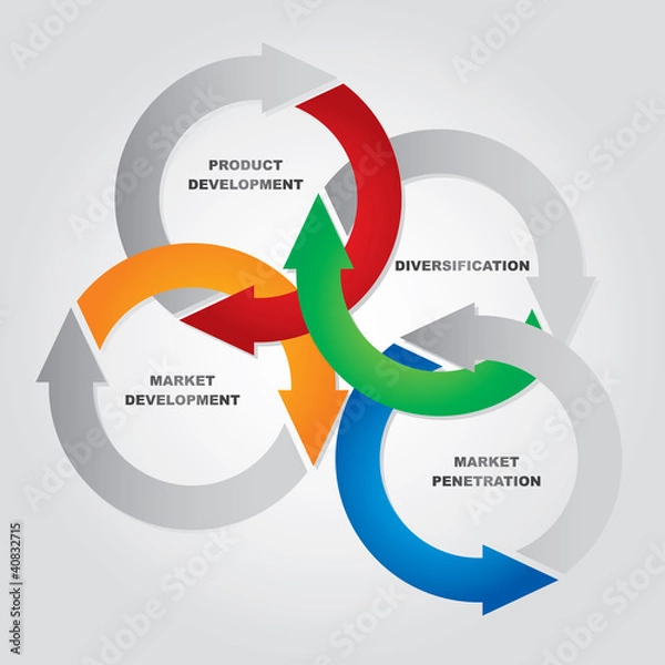 Obraz Marketing Management