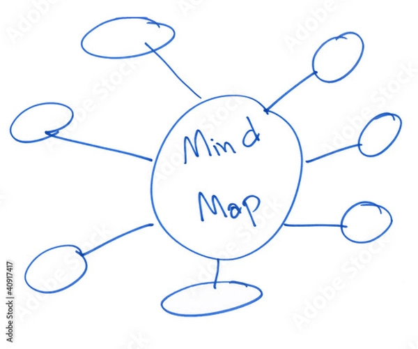 Fototapeta Mind map