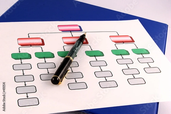 Obraz organization chart 2