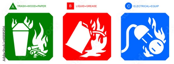Obraz Fire extinguisher label vector set isolated on white background, classes of fire vector icon