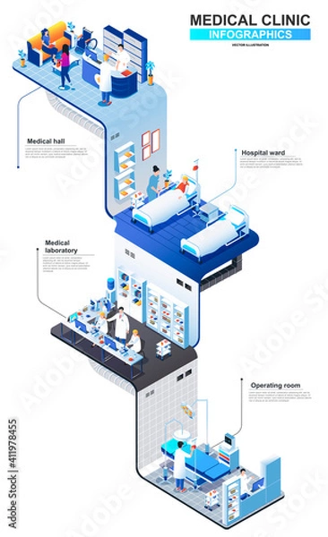 Obraz Medical clinic modern isometric infographics. 3d isometry graphic design with hospital ward, laboratory, operating room. Healthcare multi level isometric composition with people, vector illustration.