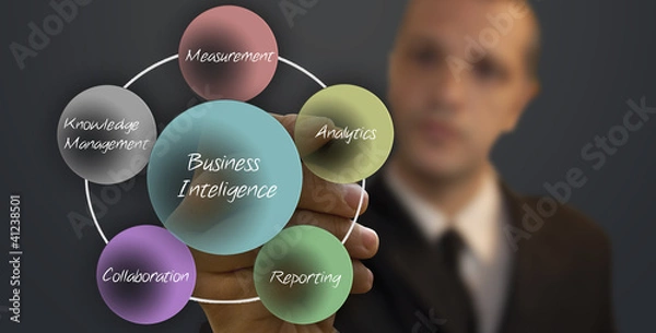 Obraz Business Inteligence