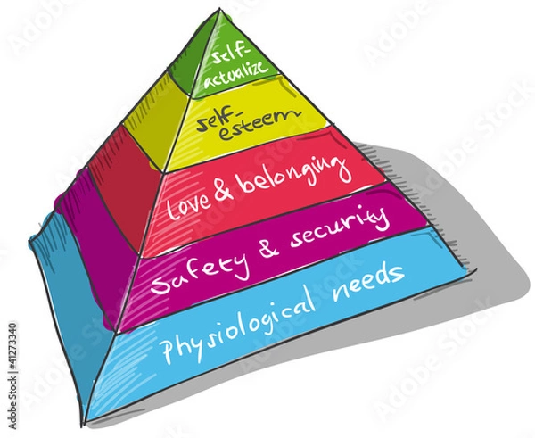 Obraz Maslow Pyramid