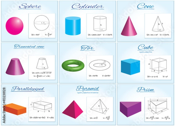 Fototapeta Set of basic volumetric geometric shapes. Drawings and sketches with formulas