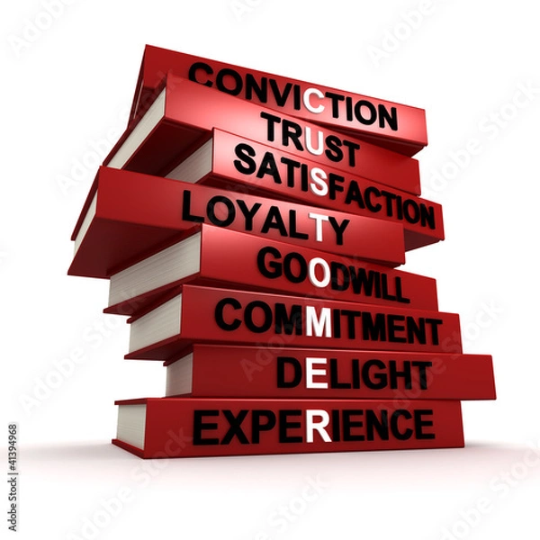 Obraz Customer traits