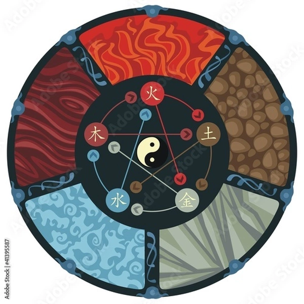 Obraz Pięć elementów