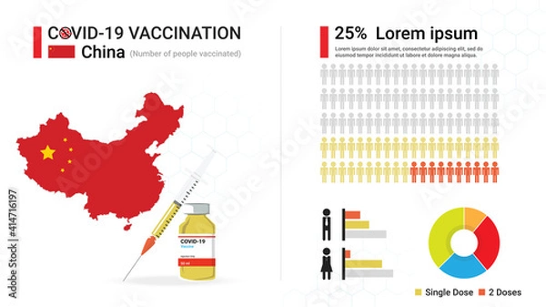 Fototapeta Covid-19 vaccine infographic. Coronavirus vaccination in China. Design by map of China, vaccine bottle, syringe and progress of Chinese's immune reconstitution, statistic chart. Vector illustration