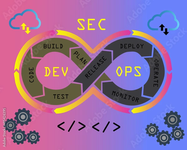 Obraz DevSecOps methodology of a secure software development process works. Cybersecurity concept. Vector Illustration