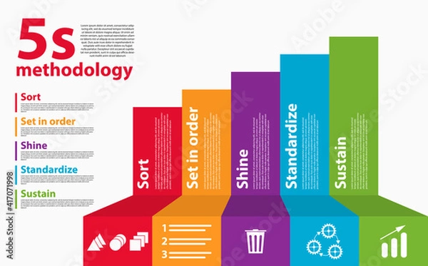Fototapeta The workplace organization 5S methodology sort, set in order, shine, standardize and sustain. 5S workplace organisation concept. 5S methodology management chart diagram with Sort. Set in order. Shine