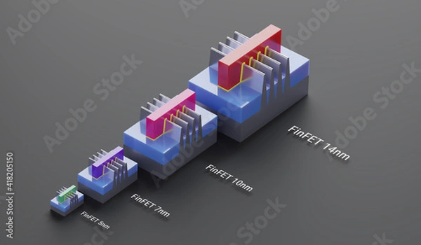 Obraz FinFET transistors for 14nm, 10nm, 7 nm, 5nm technology node of chip manufacturing process. 3D models compare the size and area. Illustration for Moore's law and semiconductor transistor roadmap.