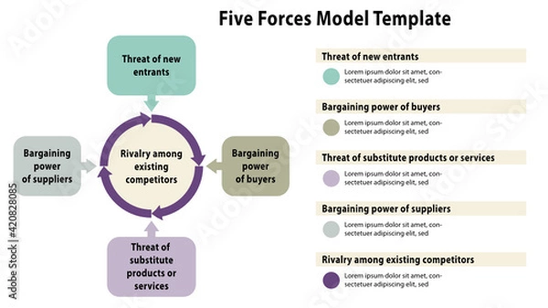 Obraz Porter five forces framework vector for industry analysis, 5 forces, space for text, slide presentation, linkedin presentation, google slide, adobe captivate, external analysis, strategic analysis
