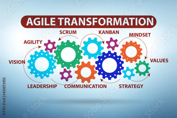 Fototapeta Concept of agile transformaion and reorganisation